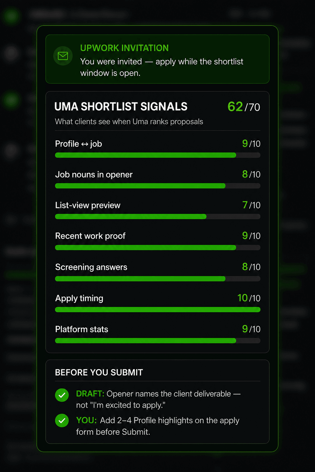 Upwork Wizz Uma shortlist signals panel with invitation banner, seven scored dimensions, and before-submit checklist